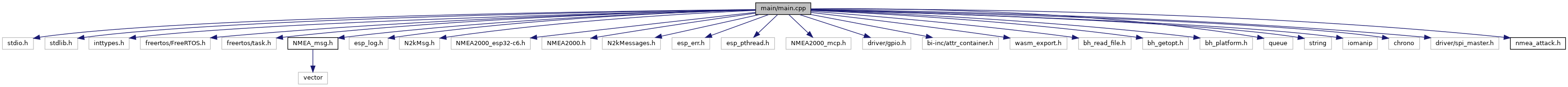 can_controllers: main/main.cpp File Reference